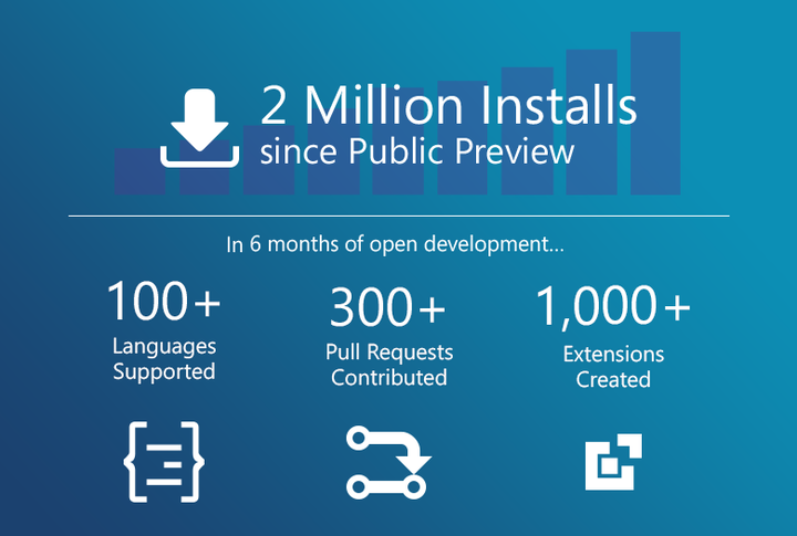 installs graphic