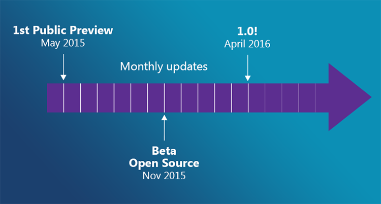 timeline graphic